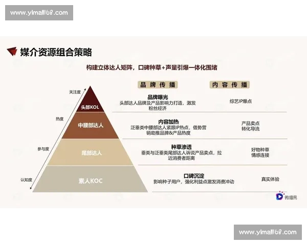 从社媒刷屏现象看内容传播裂变与公众情绪共振机制时代逻辑演化路径